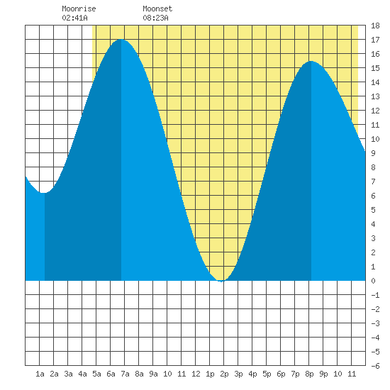 Drift River Term tide chart for Thursday, June 4, 2026