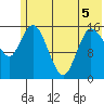 Drift River Term tide chart for Friday, June 5, 2026