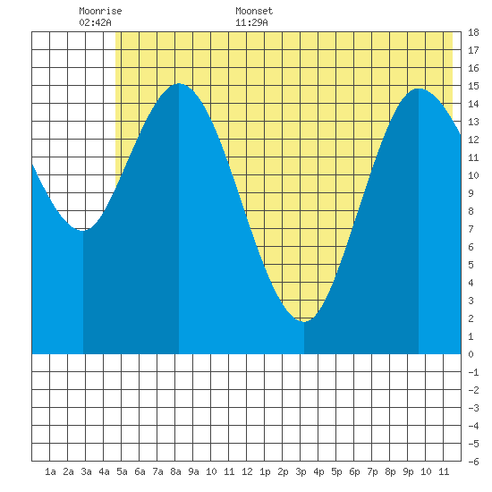 Drift River Term tide chart for Saturday, June 6, 2026