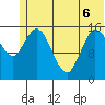 Drift River Term tide chart for Saturday, June 6, 2026