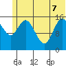 Drift River Term tide chart for Sunday, June 7, 2026