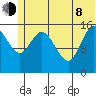 Drift River Term tide chart for Monday, June 8, 2026