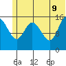 Drift River Term tide chart for Tuesday, June 9, 2026