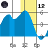 Driftwood Bay tide chart for Tuesday, January 12, 2021