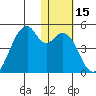 Driftwood Bay tide chart for Friday, January 15, 2021