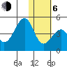 Driftwood Bay tide chart for Wednesday, January 6, 2021