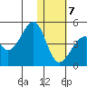 Driftwood Bay tide chart for Thursday, January 7, 2021