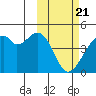 Driftwood Bay tide chart for Sunday, February 21, 2021