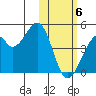 Driftwood Bay tide chart for Saturday, February 6, 2021