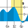 Driftwood Bay tide chart for Tuesday, February 9, 2021