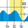 Driftwood Bay tide chart for Thursday, March 11, 2021