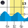Driftwood Bay tide chart for Saturday, March 13, 2021