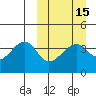 Driftwood Bay tide chart for Monday, March 15, 2021