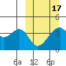 Driftwood Bay tide chart for Wednesday, March 17, 2021