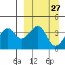 Driftwood Bay tide chart for Saturday, March 27, 2021