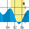 Driftwood Bay tide chart for Saturday, March 6, 2021