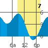 Driftwood Bay tide chart for Sunday, March 7, 2021
