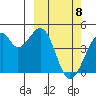 Driftwood Bay tide chart for Monday, March 8, 2021