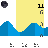 Driftwood Bay tide chart for Sunday, April 11, 2021