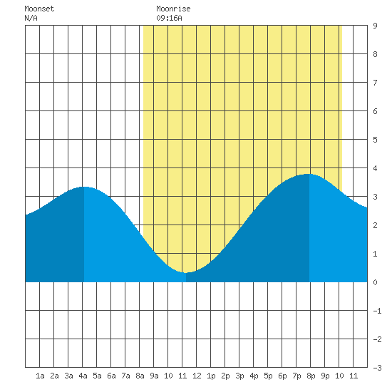 Driftwood Bay tide chart for Tuesday, April 13, 2021