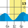Driftwood Bay tide chart for Tuesday, April 13, 2021