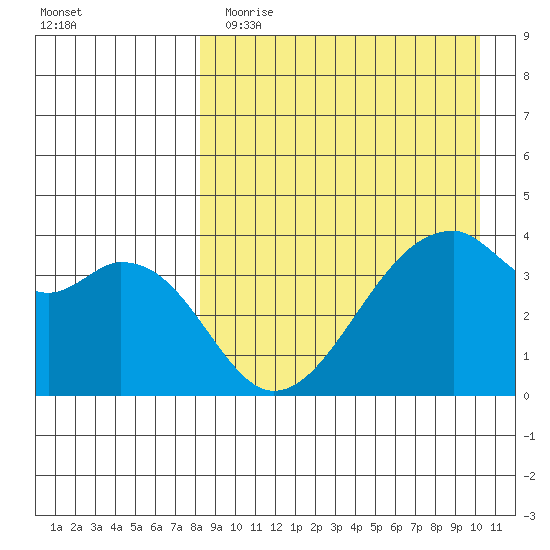 Driftwood Bay tide chart for Wednesday, April 14, 2021