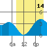 Driftwood Bay tide chart for Wednesday, April 14, 2021