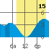 Driftwood Bay tide chart for Thursday, April 15, 2021