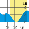 Driftwood Bay tide chart for Friday, April 16, 2021
