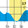 Driftwood Bay tide chart for Saturday, April 17, 2021