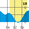 Driftwood Bay tide chart for Sunday, April 18, 2021