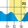 Driftwood Bay tide chart for Wednesday, April 21, 2021