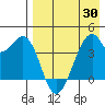 Driftwood Bay tide chart for Friday, April 30, 2021