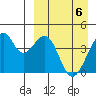 Driftwood Bay tide chart for Tuesday, April 6, 2021