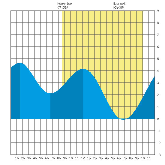 Driftwood Bay tide chart for Wednesday, April 7, 2021