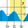 Driftwood Bay tide chart for Wednesday, April 7, 2021