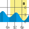 Driftwood Bay tide chart for Thursday, April 8, 2021