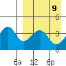 Driftwood Bay tide chart for Friday, April 9, 2021