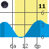 Driftwood Bay tide chart for Tuesday, May 11, 2021