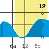 Driftwood Bay tide chart for Wednesday, May 12, 2021