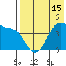 Driftwood Bay tide chart for Saturday, May 15, 2021