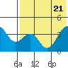 Driftwood Bay tide chart for Friday, May 21, 2021