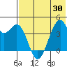 Driftwood Bay tide chart for Sunday, May 30, 2021