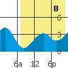 Driftwood Bay tide chart for Saturday, May 8, 2021