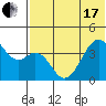 Driftwood Bay tide chart for Thursday, June 17, 2021