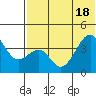 Driftwood Bay tide chart for Friday, June 18, 2021