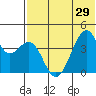 Driftwood Bay tide chart for Tuesday, June 29, 2021