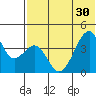 Driftwood Bay tide chart for Wednesday, June 30, 2021