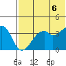 Driftwood Bay tide chart for Sunday, June 6, 2021