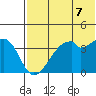 Driftwood Bay tide chart for Monday, June 7, 2021